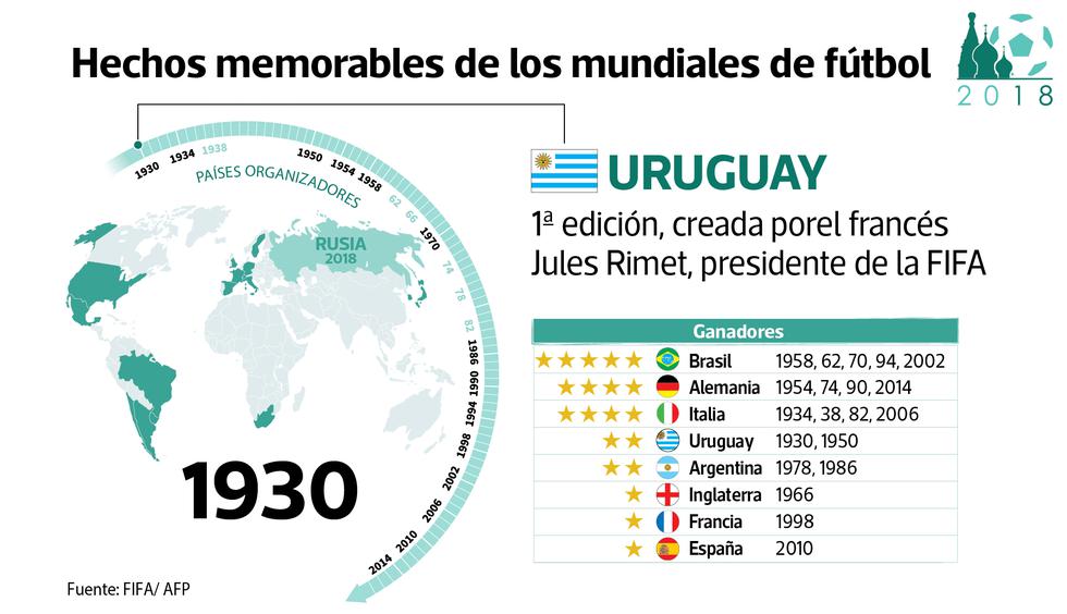 Cuales Fueron Los Hechos Mas Memorables En La Historia De Los Mundiales Fotogalerias Gestion