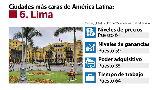 FOTO 6 | 6. Lima (Foto: Netlima)