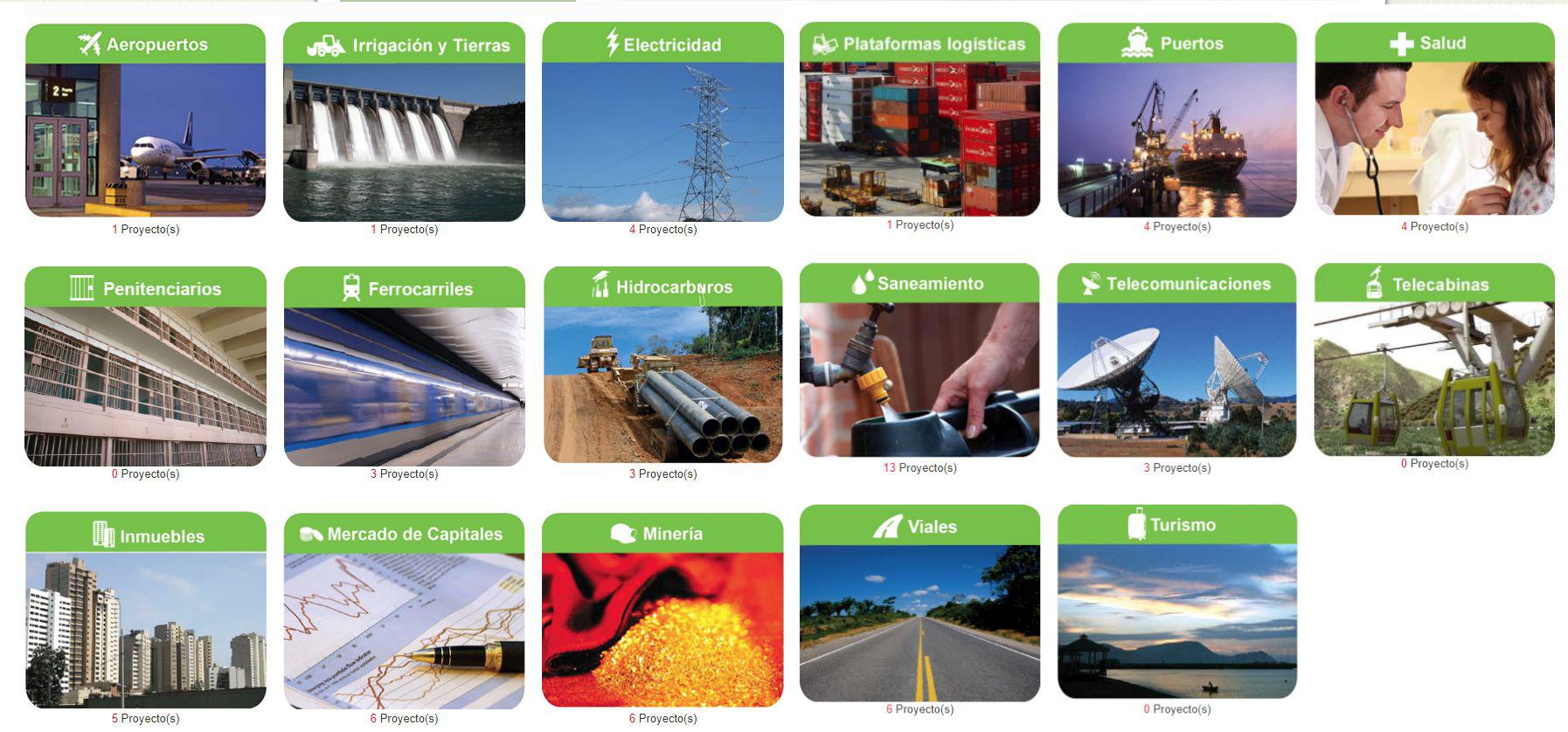 (Fuente: ProInversión)