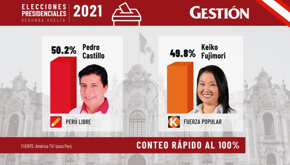 Pedro Castillo y Keiko Fujimori disputaron la segunda vuelta de las Elecciones Generales de Perú de 2021. (Imagen: Gestión)