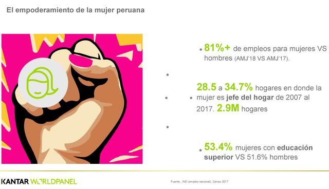 FOTO 2 | El empoderamiento de la mujer peruana