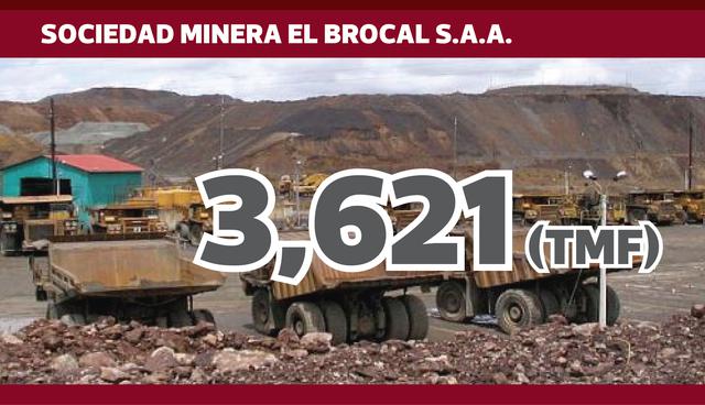 FOTO 9 | SOCIEDAD MINERA EL BROCAL S.A.A.