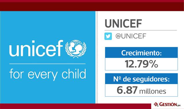 FOTO 2 | UNICEF