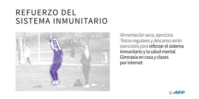 FOTO 8 | REFUERZO DEL SISTEMA INMUNITARIO:
Alimentación sana, ejercicios físicos regulares y descanso serán esenciales para reforzar el sistema inmunitario y la salud mental. Gimnasia en casa y clases por internet.