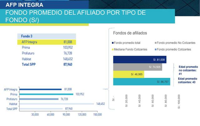 (Fuente: AFP Integra)