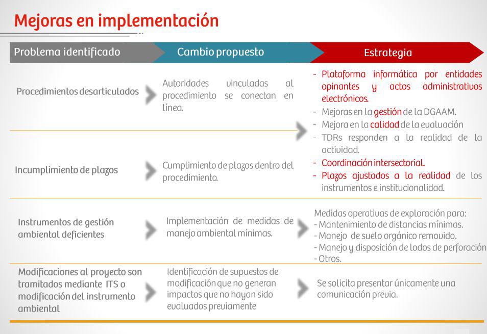 Cuadro Ministerio Energía y Minas