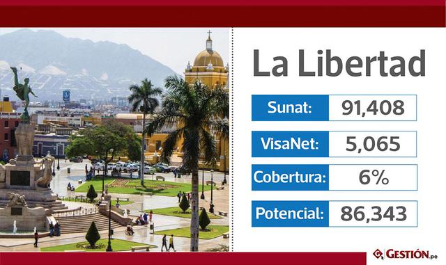 Vea qué departamentos del Perú tienen mayor cobertura de Visanet para pagos electrónicos