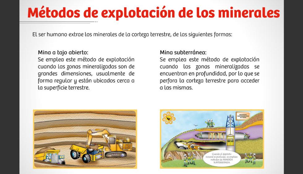 Importancia De Los Minerales En La Vida Cotidiana Fotogalerias GestiÓn 4946