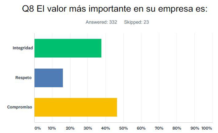 Cultura organizacional