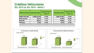 Conozca el perfil del cliente que solicita un crédito vehicular en el Perú