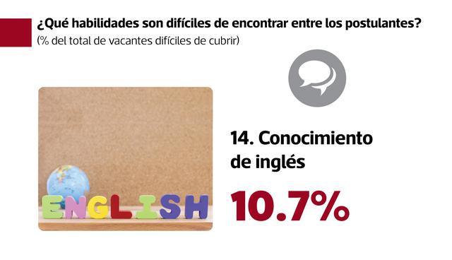FOTO 14 |  Conocimiento de inglés   (10.7%)