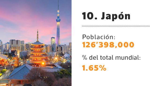 FOTO 10 | 10. Japón