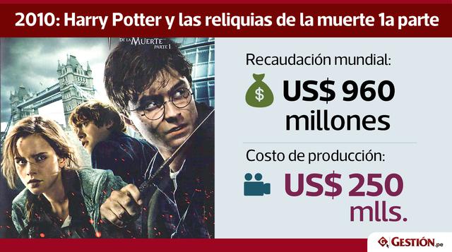 No queda ahí. “ Harry Potter y el legado maldito”, que es considerado el octavo libro, es el guión de la obra de teatro estrenada el año pasado en Londres con entradas agotadas con meses de anticipación.