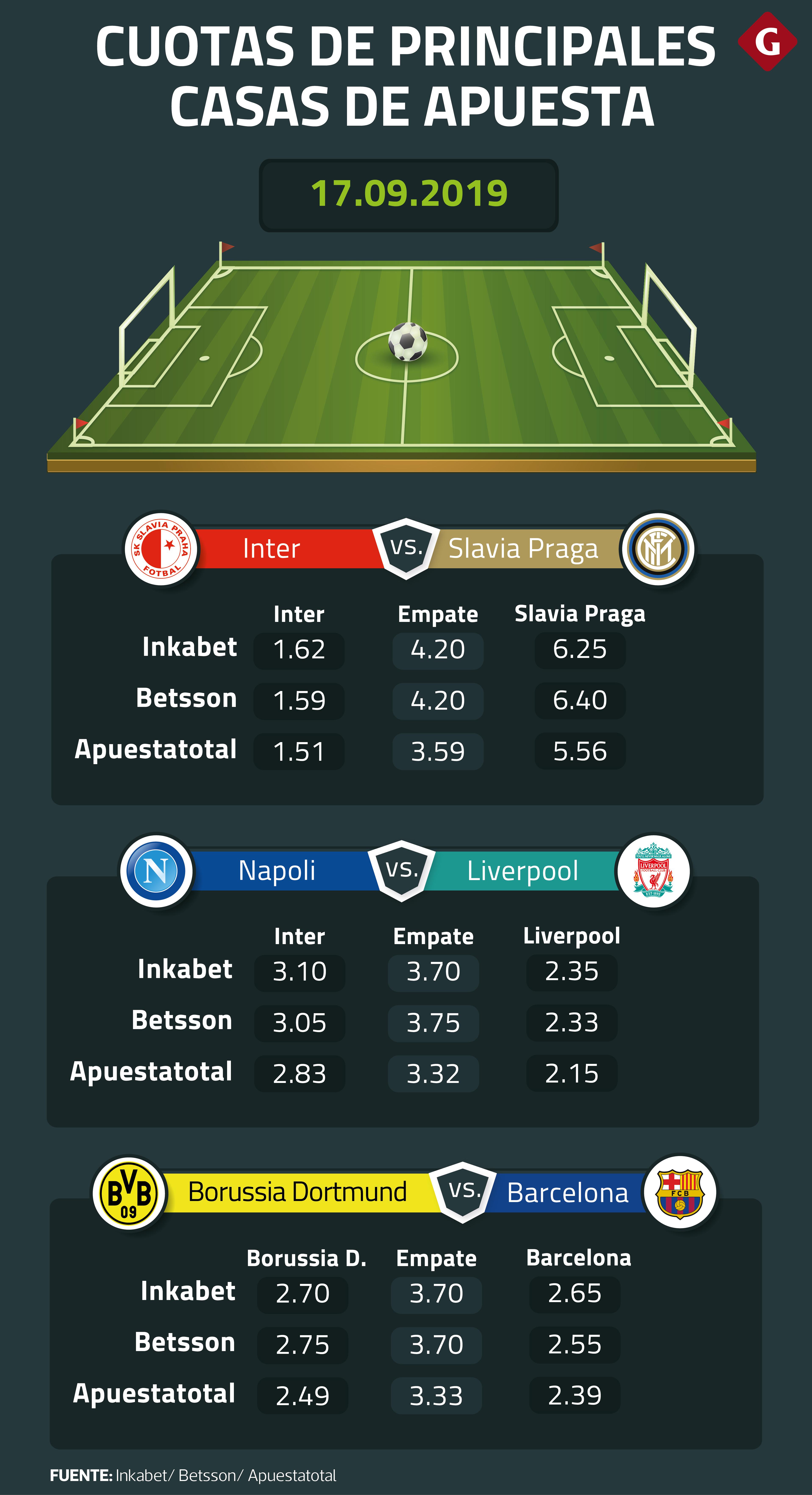Partidos de la primera jornada. (Elaboración: Gestión)