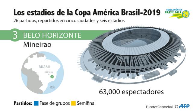 Foto 4 | El estadio Mineirao ubicado en  Belo Horizonte cuenta con una capacidad aproximada de 60,000 espectadores.