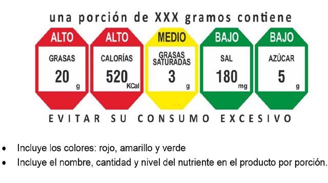 Foto 4 | Martes 14. Comisión de Defensa al Consumidor "aprueba etiquetado":https://gestion.pe/economia/comision-defensa-al-consumidor-aprueba-etiquetado-semaforo-productos-procesados-2204790 "semáforo" para productos procesados. Con nu