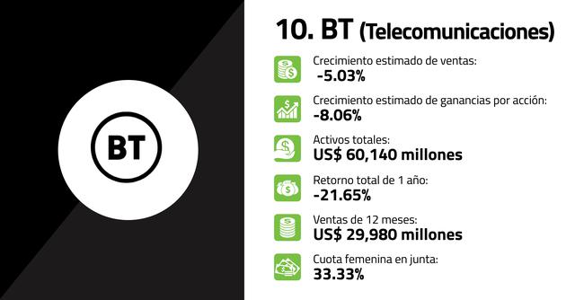 FOTO 10 | 10. BT (Telecomunicaciones)