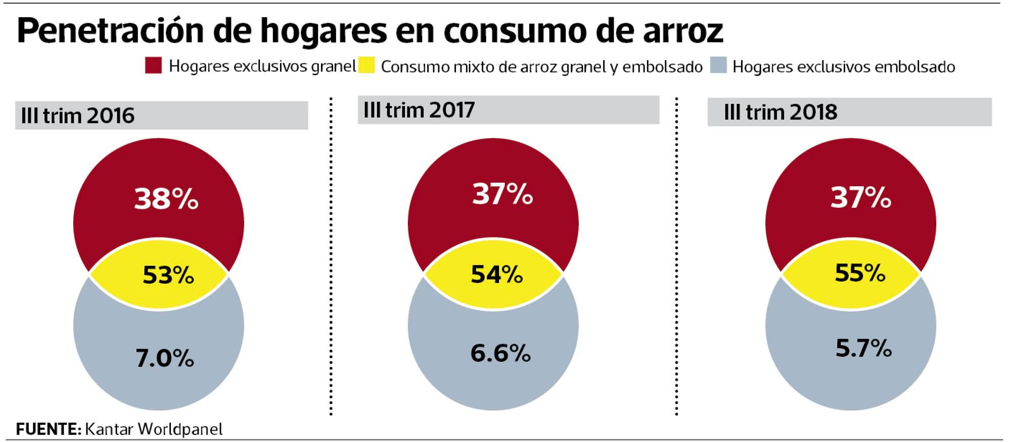 infografía