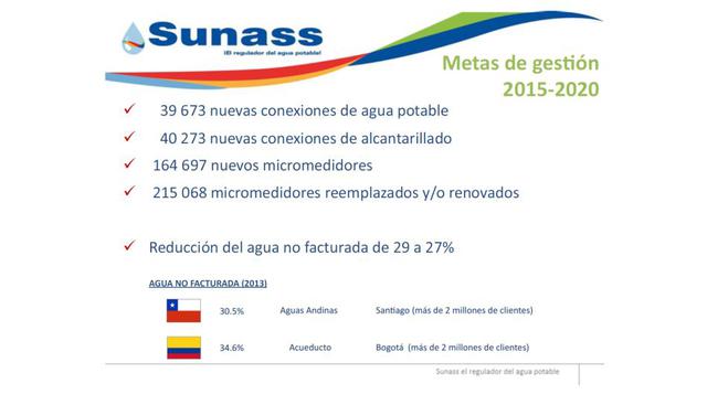 Una de las metas es reducir el agua no facturada a 27%.