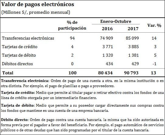Pagos Electrónicos (Foto: Difusión)