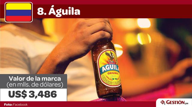 8. Águila. La cerveza colombiana vuela alto, como un águila. Y es que Águila, de Cervecería Bavaria, cuenta con un valor de marca de US$ 3,486 millones.