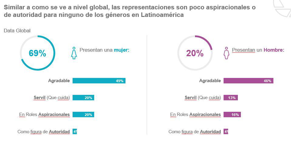 Estudio sobre estereotipos