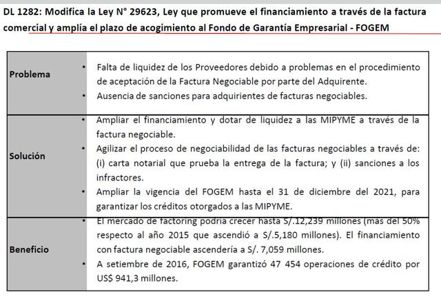 Ministerio de la Producción.