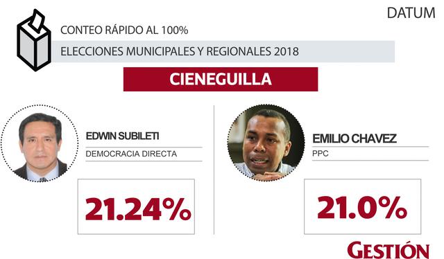 Cieneguilla