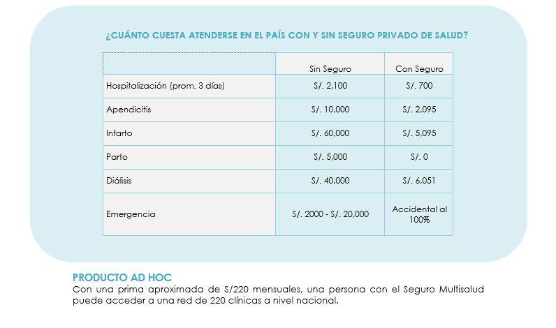 (Fuente: Pacífico Seguros)