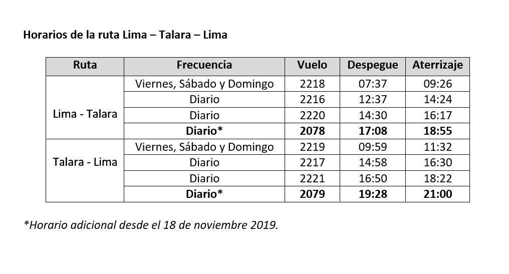 Los horarios para volar a Talara. (Cuadro: Latam)