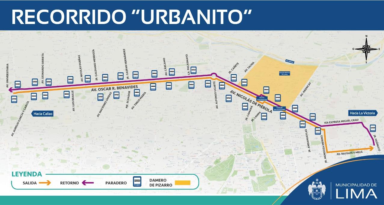 Fuente: Municipalidad de Lima