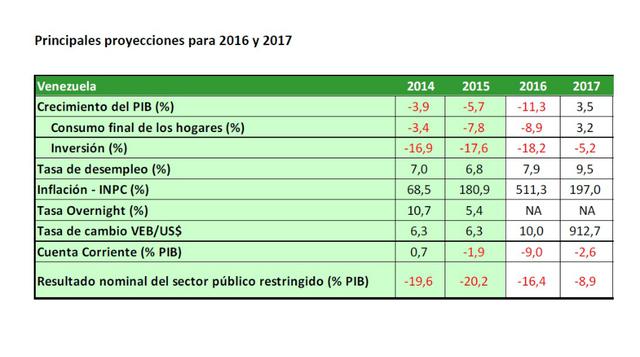 Uruguay. El reducido sistema financiero uruguayo ha obligado a su gobierno a impulsar su bancarización. Solo hay 10 sucursales bancarias para cada 100,000 habitantes, y el ratio de cajeros automáticos es igual de alentador (23 cada 100,000). Para ello, Oi