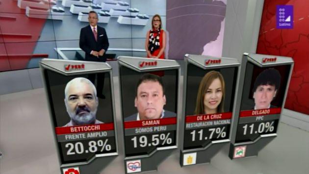 Empate técnico en Punta Negra. (Latina)