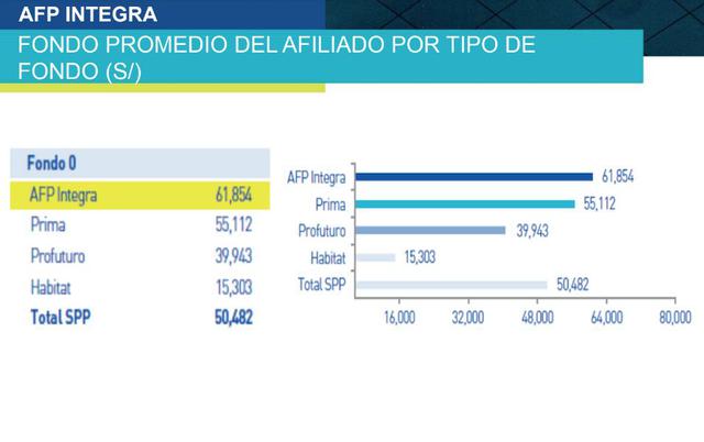 (Fuente: AFP Integra)