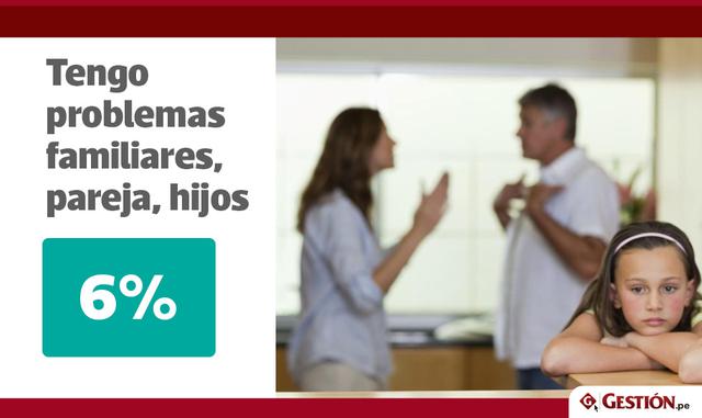 Foto 11 | Tengo Problemas familiares, parejas e hijos.