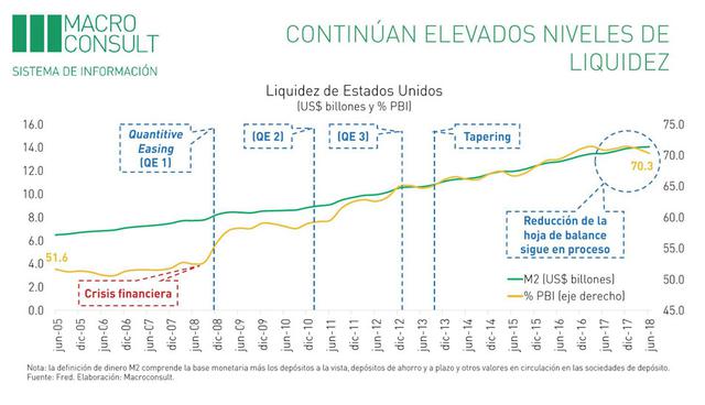 Foto 5 | “Hay demasiada liquidez y cualquier noticia perniciosa de la bolsa o conflictos en el medio oriente pueden llevar a una venta masiva de papeles y un contexto de excesiva liquidez”, señala Cuba.