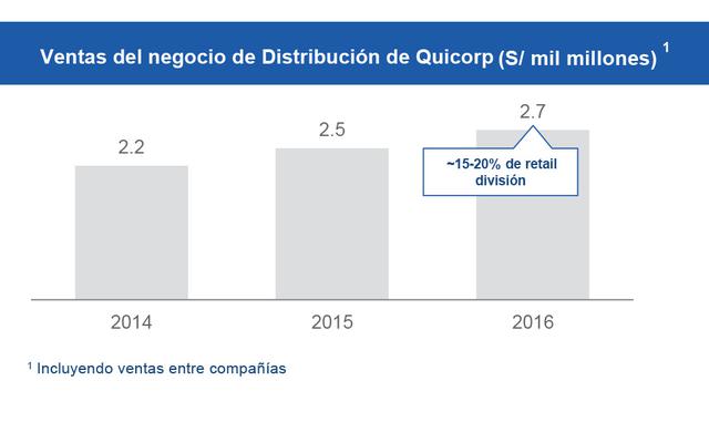 Foto 7 |  Quicorp tiene presencia en cuatro mercados atractivos en la región, con una sólida densidad de red enlaces vitales entre los fabricantes y los proveedores de servicios de salud.