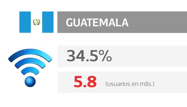 FOTO 10 | Guatemala