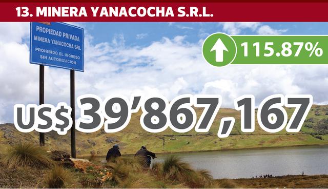 FOTO 13 | 13. MINERA YANACOCHA S.R.L.