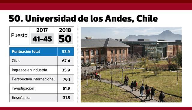 FOTO 25 | 50.Universidad de los Andes, Chile.