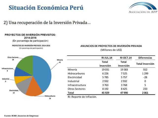Situación económica del Perú: Las cifras protagonistas del crecimiento