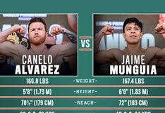 ¿A qué hora se realizó la pelea entre Canelo Álvarez y Jaime Munguía?