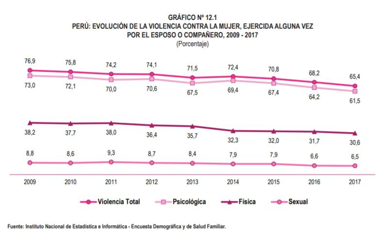 Violencia contra la mujer (Foto: INEI)