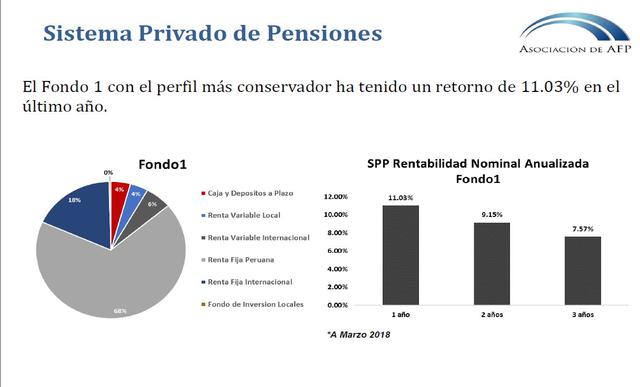 Foto 3 | Rentabilidad del Fondo 1.