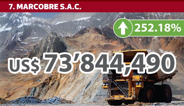 FOTO 7 | 7. MARCOBRE S.A.C.