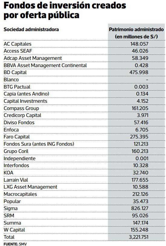 fondos de inversión