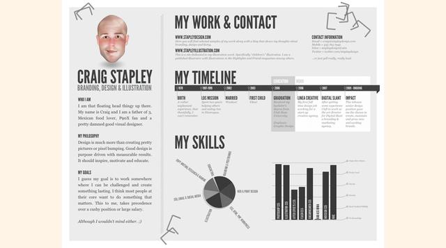 Craig Stapley quería mostrar su personalidad. "Tenía muchas ganas de crear un CV que fuera diferente", dice Stapley cuando se le preguntó acerca de su inspiración. "Algo que sea memorable cuando llegue a una mesa de trabajo, que tal vez est