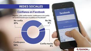 Incrédulos de Facebook: Publicaciones vemos, noticias falsas no sabemos