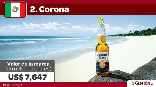 2. En segundo lugar se encuentra la cerveza del limón: Corona. Esta marca mexicana es conocida por medio mundo, y cuenta con un valor de marca de US$ 7,647 millones.
