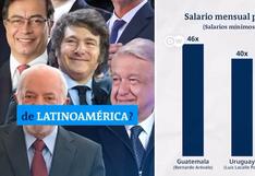 ¿Ganan mucho o poco los presidentes de América Latina?